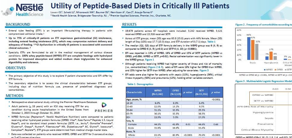 Lowen ESPEN Poster: Utility of Peptide-Based Diets in Critically Ill Patients