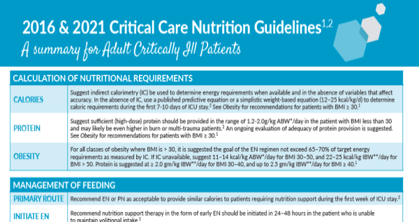 Critical Care Nutrition Guidelines (Summary for Adult Critically Ill Patients)