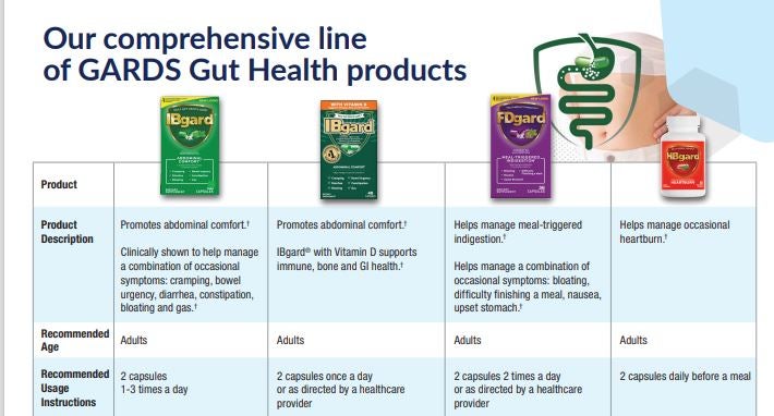 GARD Product One-Pager