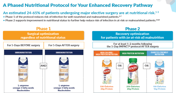 Enhanced Recovery Nutrition Protocol IMPACT Advanced Recovery & BOOST
