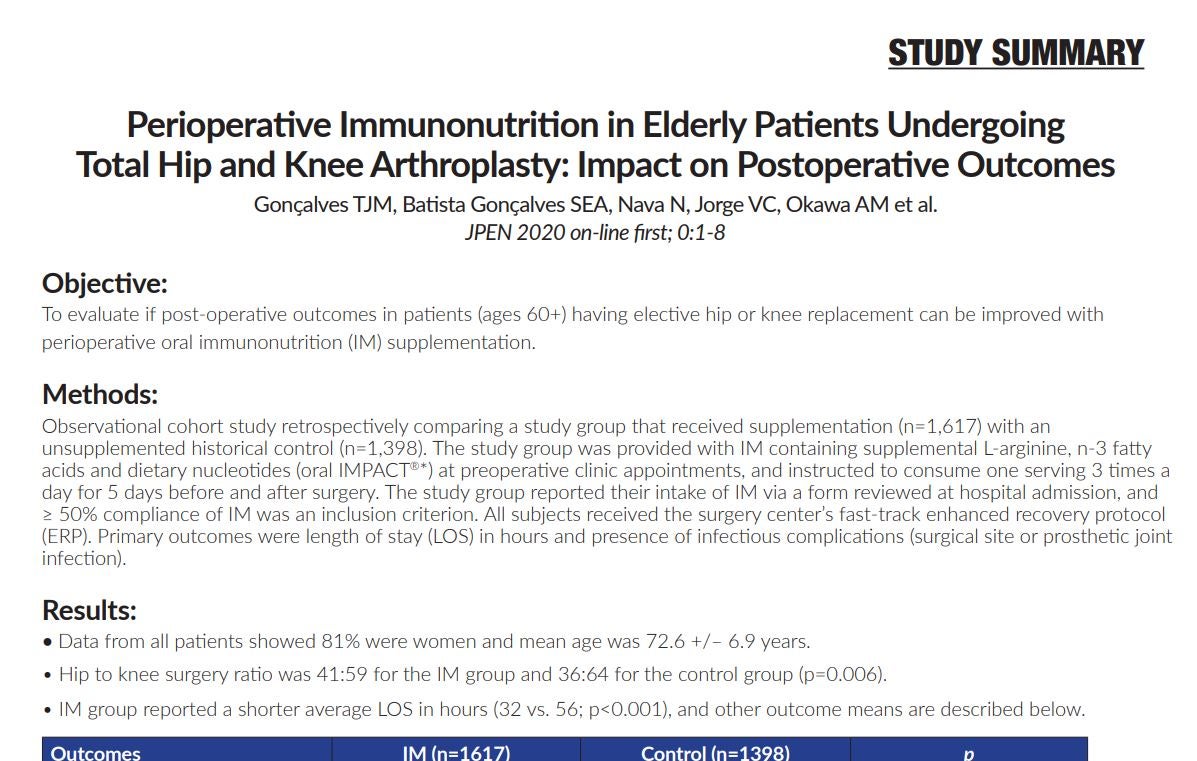 Study Summary Goncalves et al JPEN 2020 Ortho Surgery