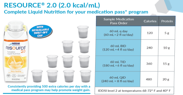 RESOURCE 2.0 MedPass Program