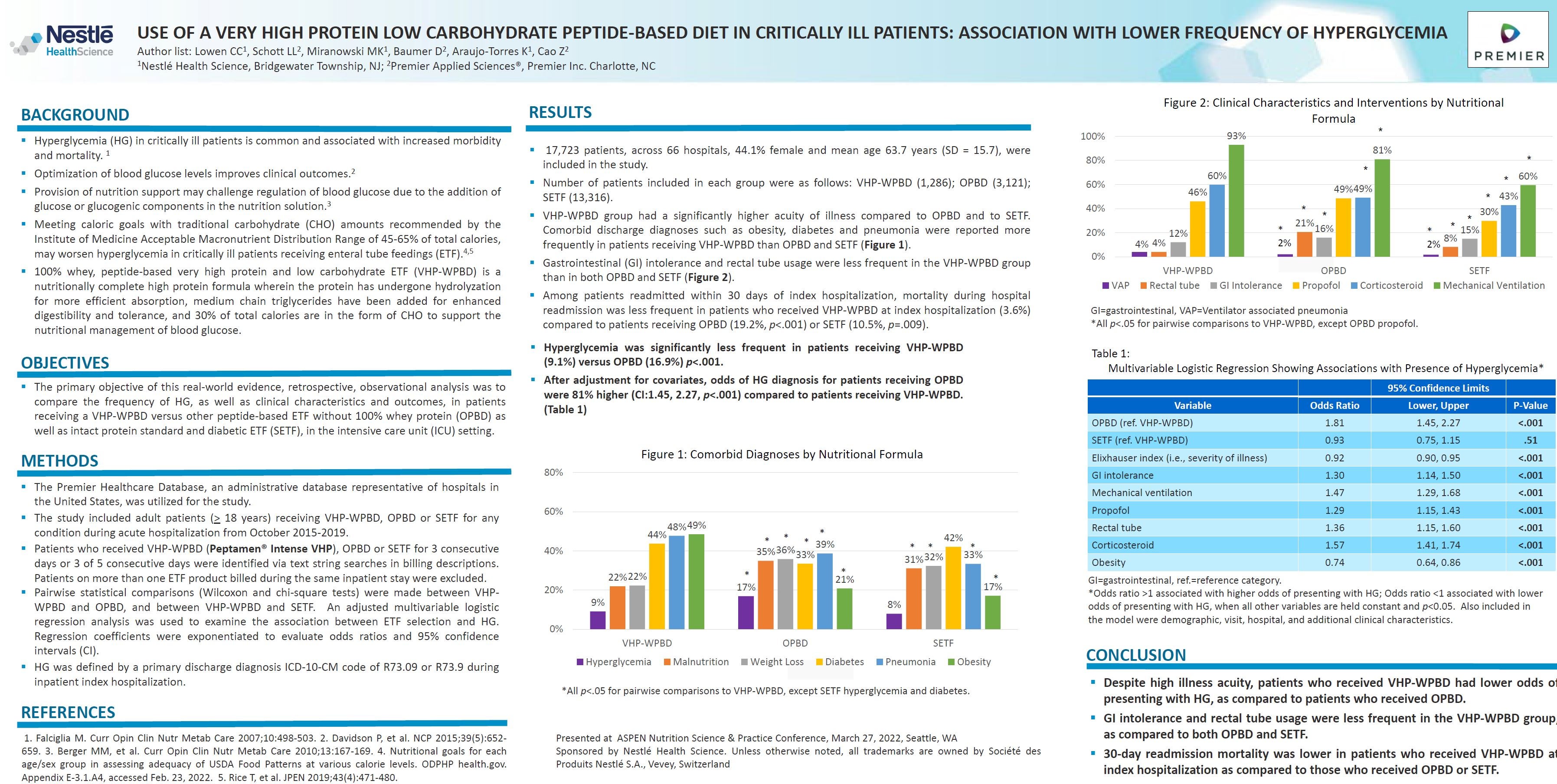 Poster: ASPEN 2022 Use of 100% Whey Protein Formula in Patients with Hyperglycemia