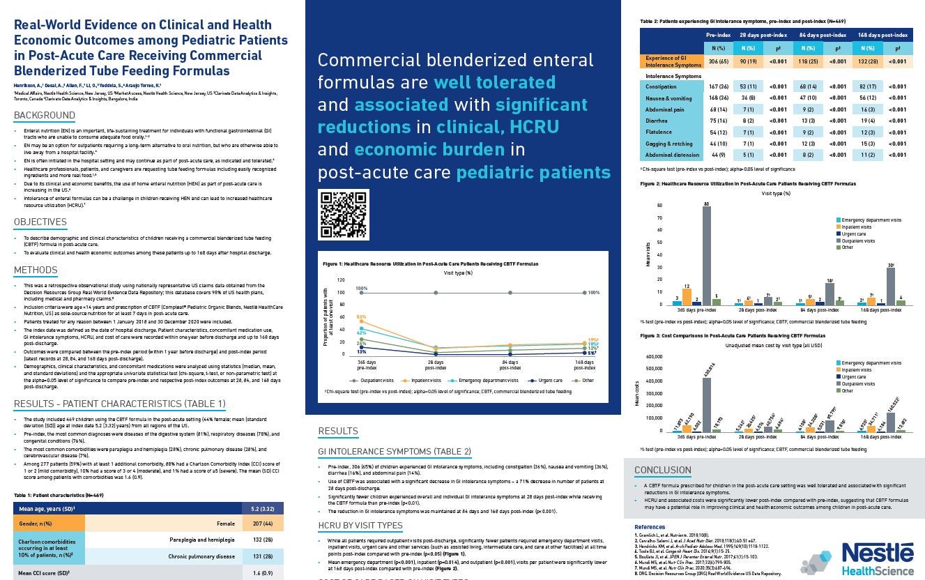 Poster: ASPEN22 Commercial Blenderized Tube Feeding Formulas are Well Tolerated in Post-Acute Pediatric Patients