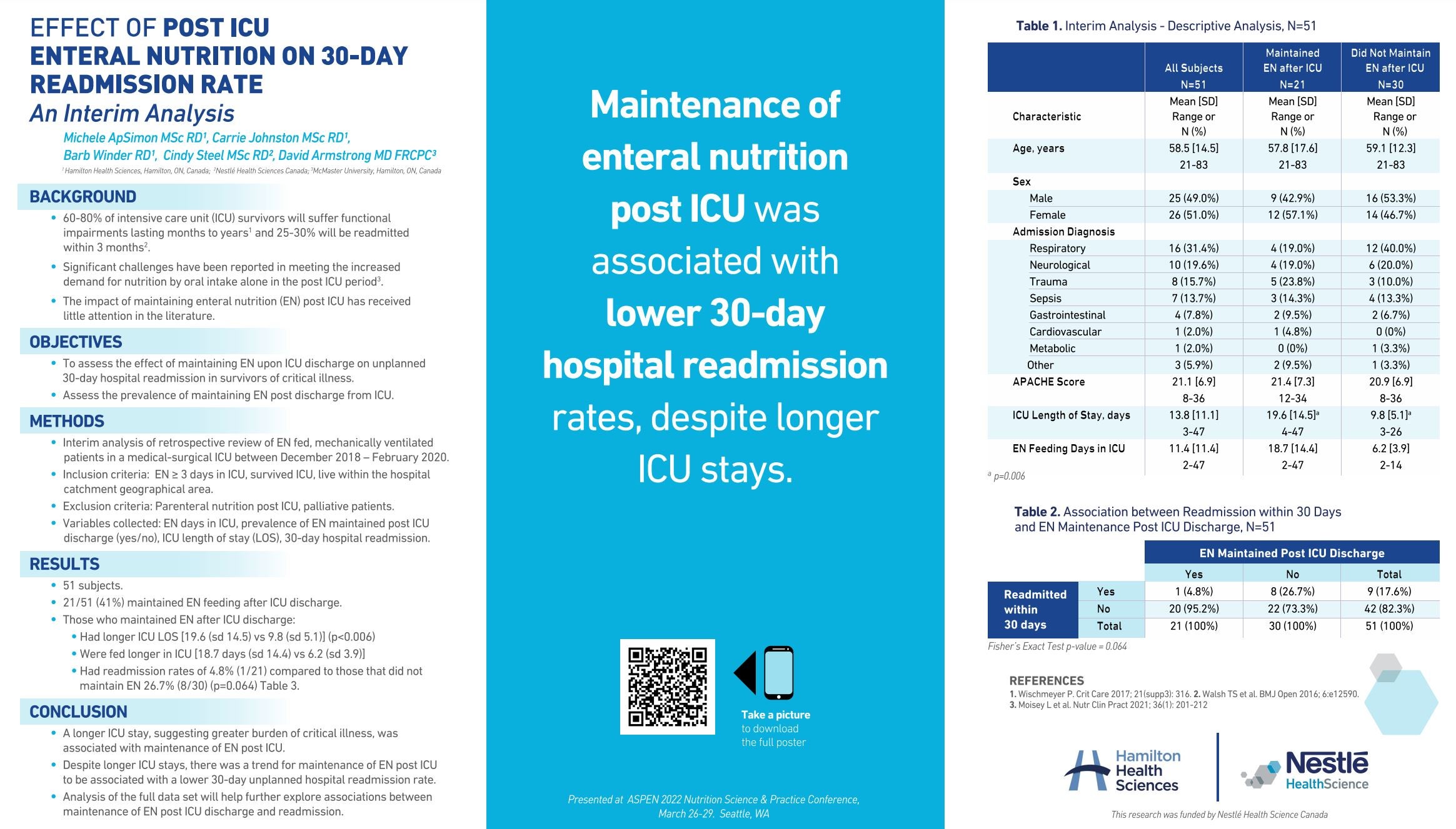 Effect of Post-ICU Enteral Nutrition on 30-Day Readmission Rate