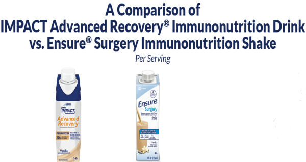 IMPACT AR vs Ensure Surgery - Full Summary