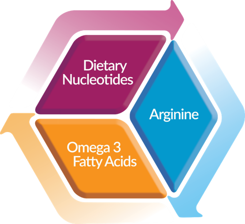 nutritional deficiencies from cmpa