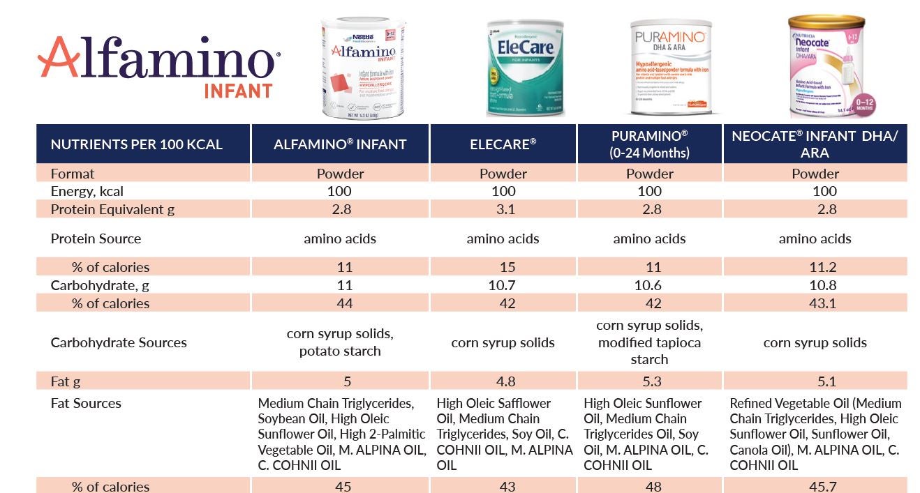 Alfamino Infant Side by Side