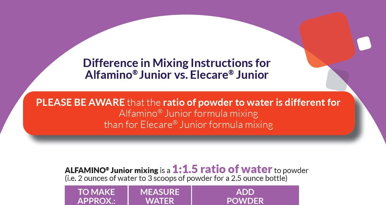 Alfamino Junior vs. Elecare Junior Mixing Instructions