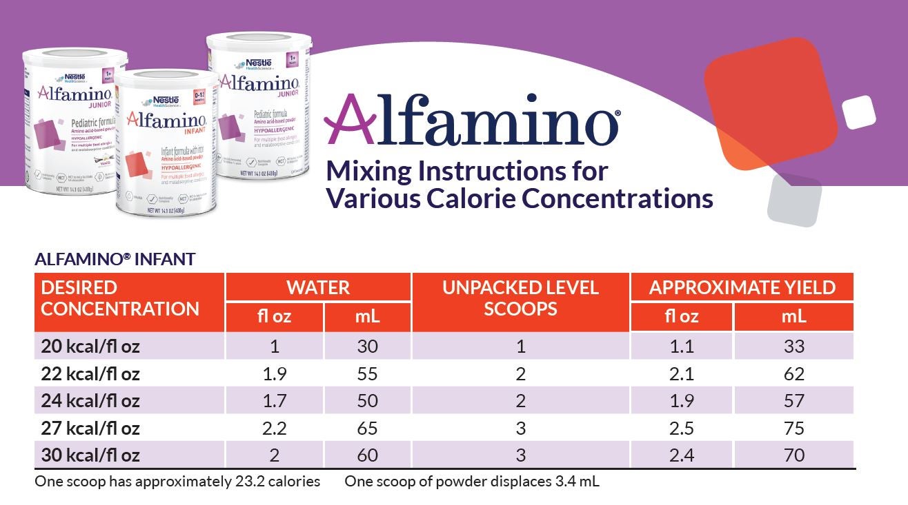 Alfamino Mixing Instructions Calorie Concentrations