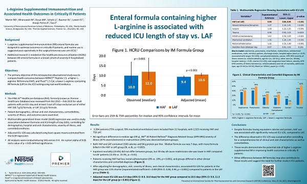 ISPOR Poster: Martin et al 2022