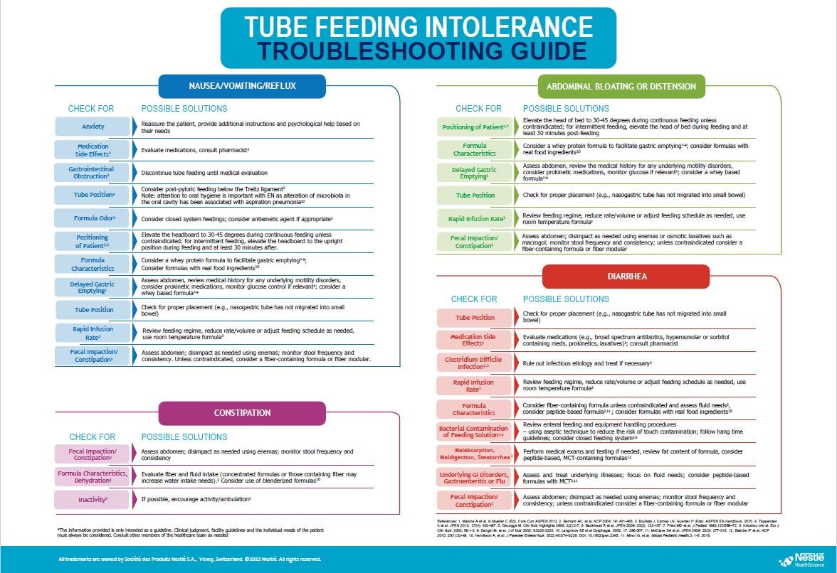 Tube Feeding Intolerance Troubleshooting Guide