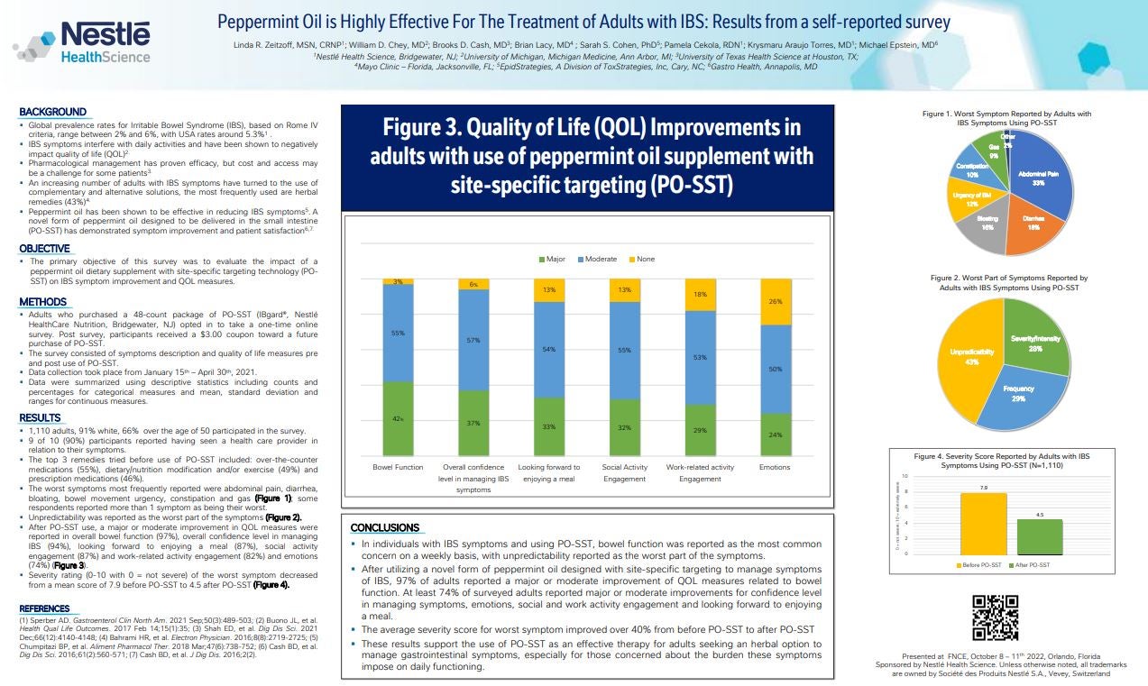 Poster #51 - FNCE 2022: Peppermint Oil is Highly Effective for Treatment of Adults with IBS