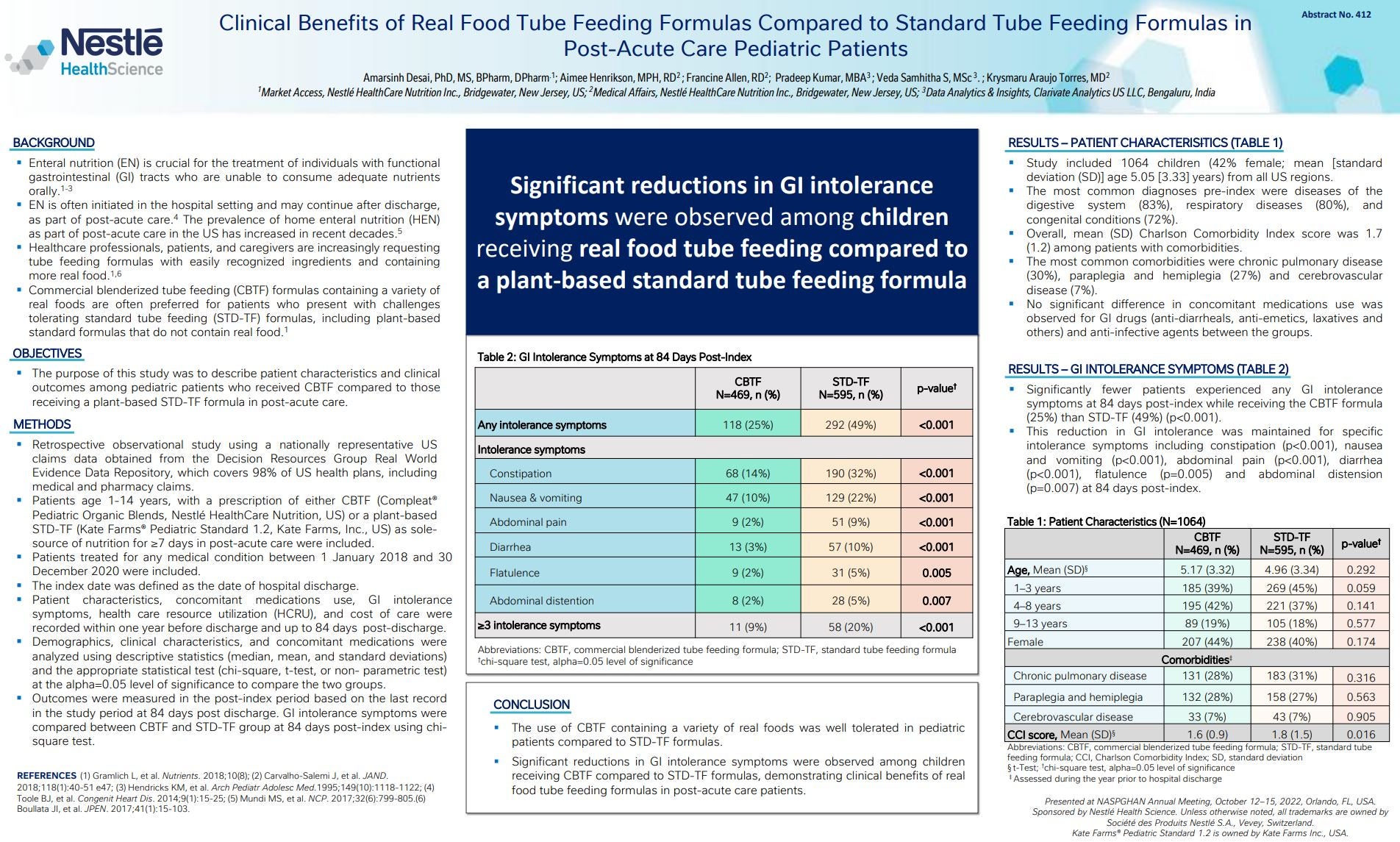 NASPGHAN-2022-Clinical-Benefits