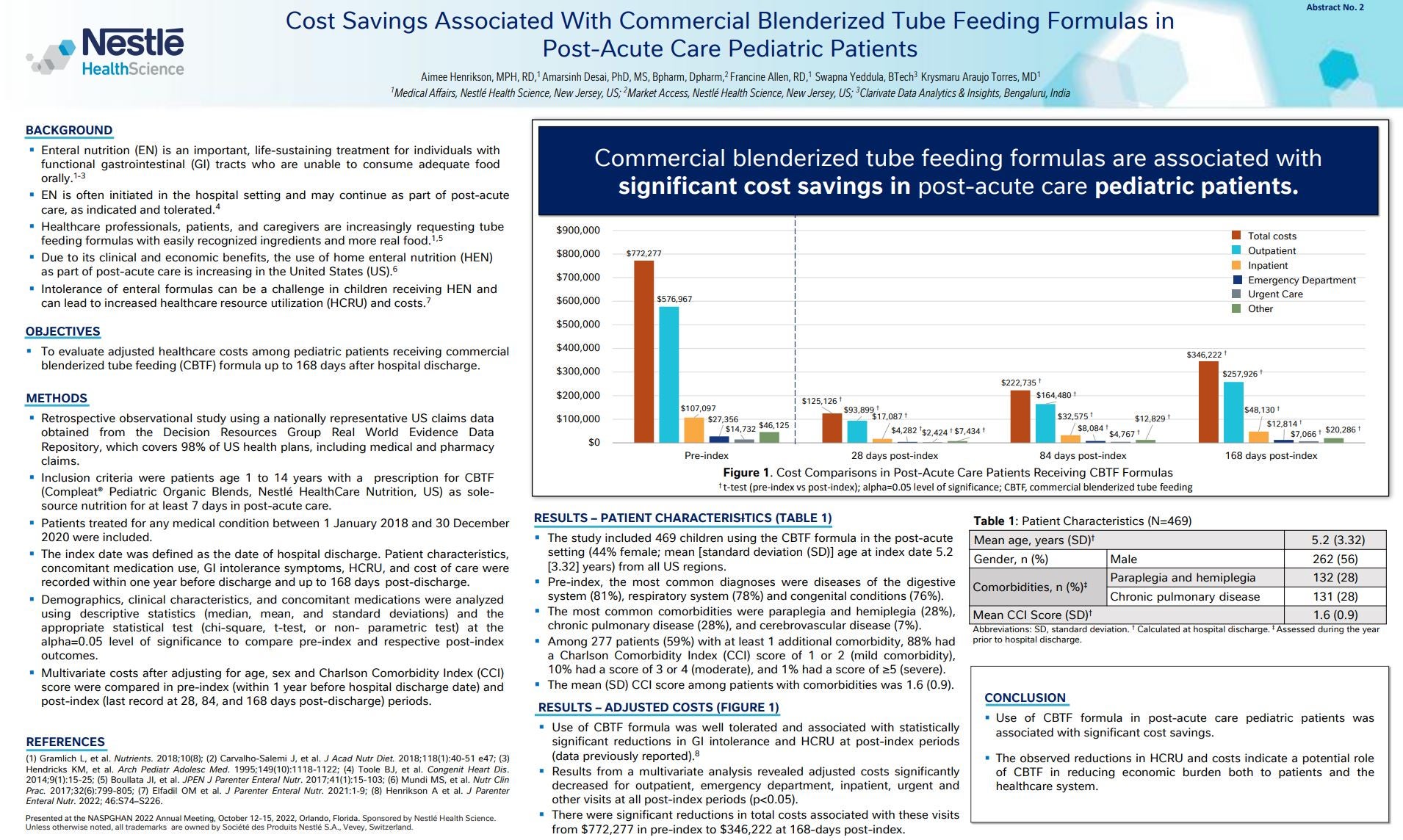 NASPGHAN 2022 Compleat® Pediatric Organic Blends HCRU Cost Savings Poster