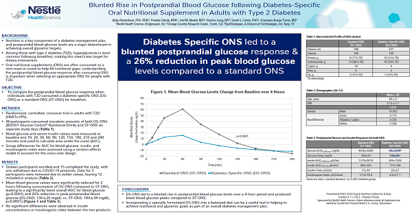 Poster #89 - FNCE 2022: Blunted Rise in Postprandial Blood Glucose following Diabetes-Specific ONS in Adults with T2D