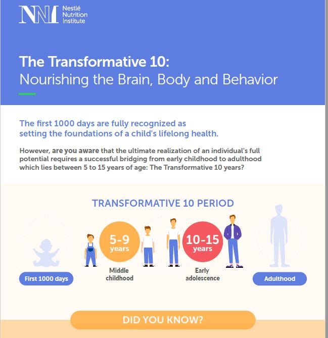 The Transformative 10: Nourishing the Brain, Body and Behavior (Infographic)