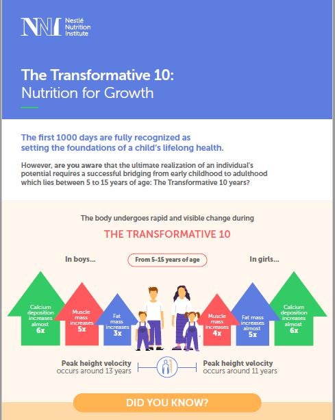 The Transformative 10: Nutrition for Growth (Infographic)