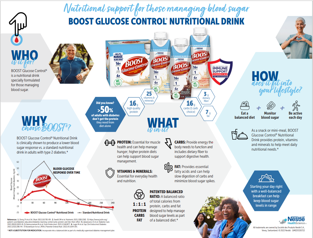 BOOST Glucose Control® Drink Nutritional Support For Those Managing Blood Sugar (Infographic)