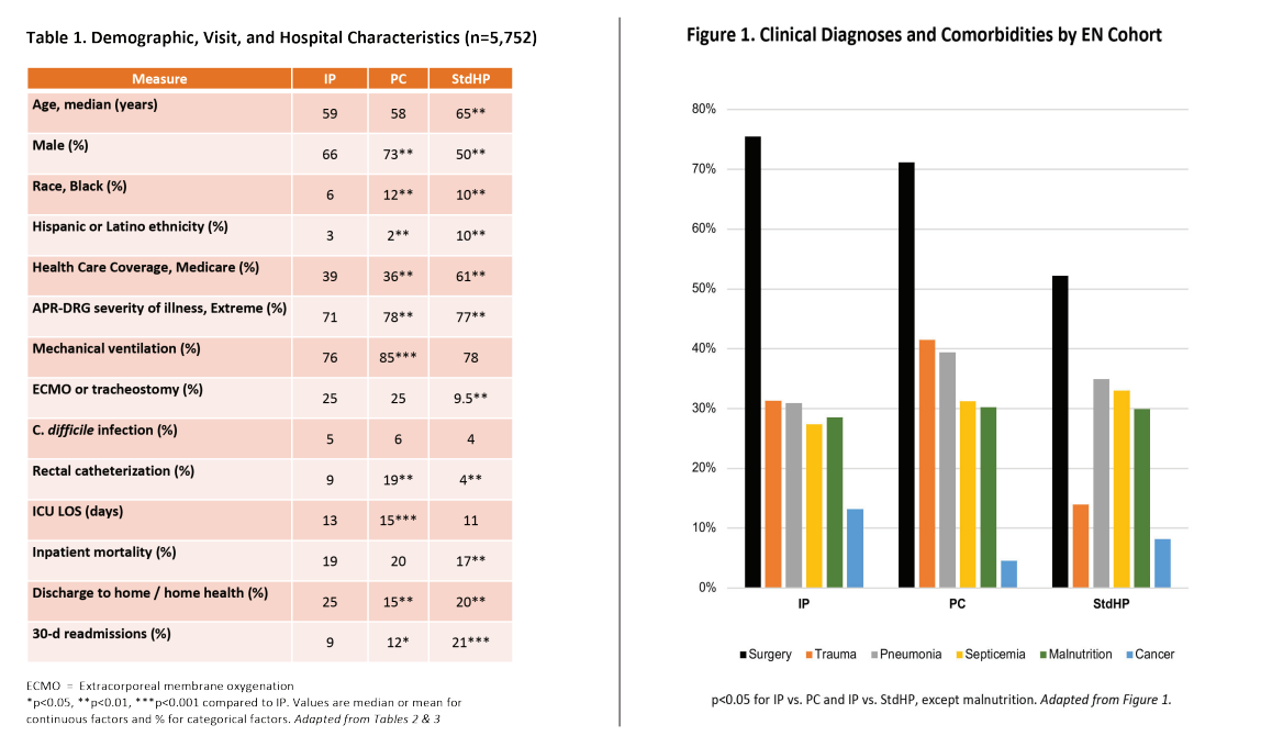 Figure 1 & Table 1 - Study Summary Bozeman