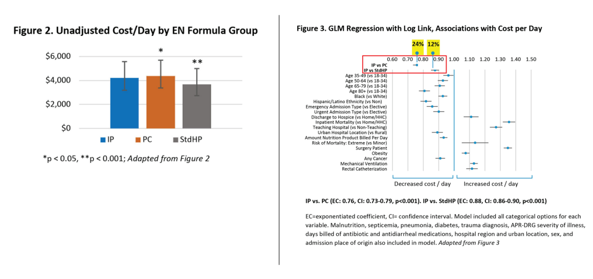 Figure 2 & Figure 3