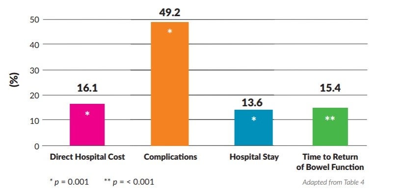 Robinson et al 2021 Study Summary