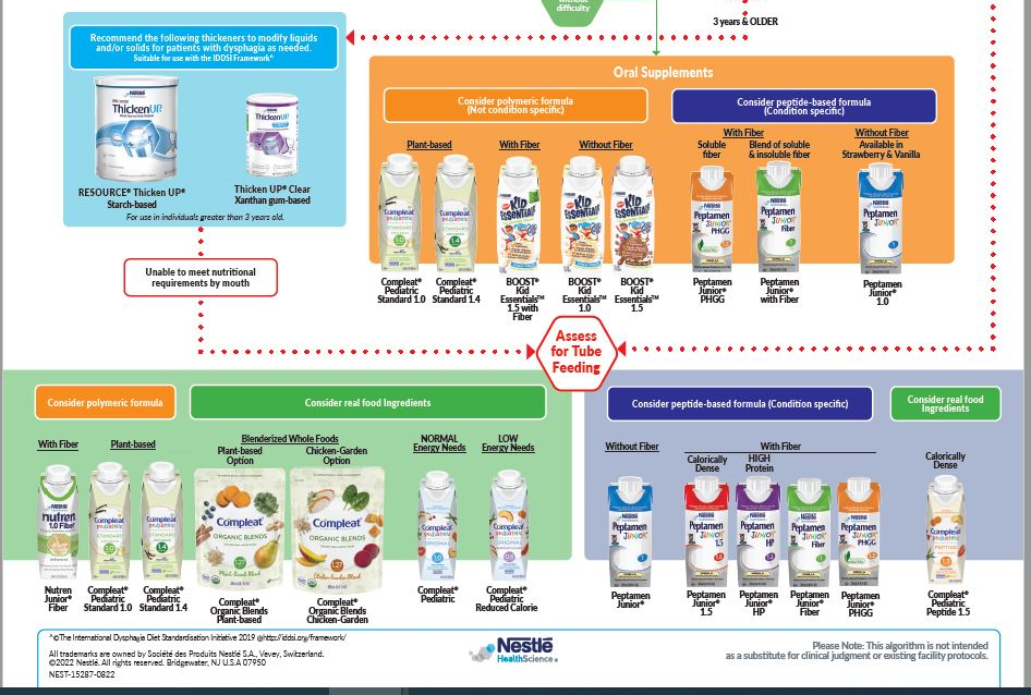 Nutritional Management of Children with Neurological Impairment