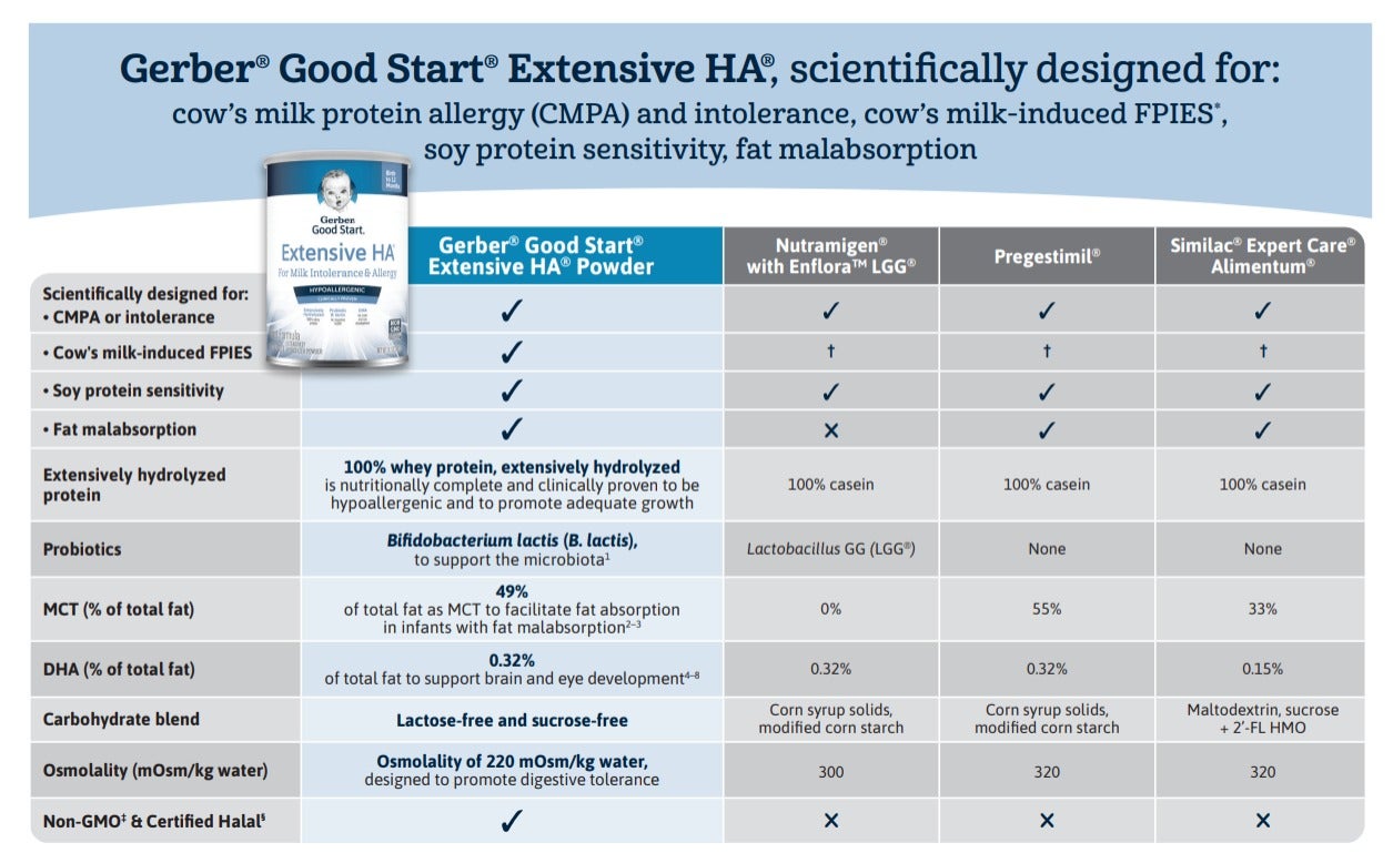 Extensive HA vs. Competition Comparison Chart