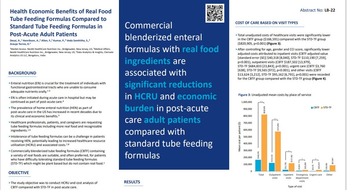 Poster: ESPEN 2022 Health Economic Benefits Poster: ESPEN 2022 Health Economic Benefits