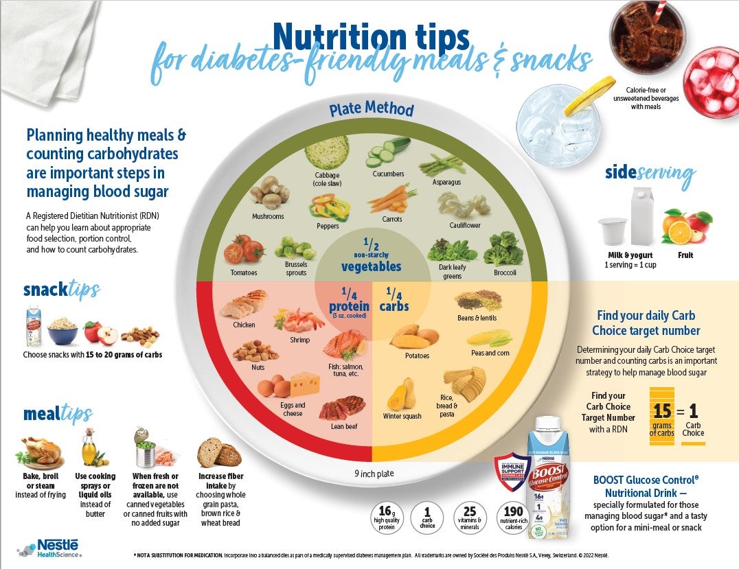 BOOST Glucose Control® Diabetes Nutrition Tips
