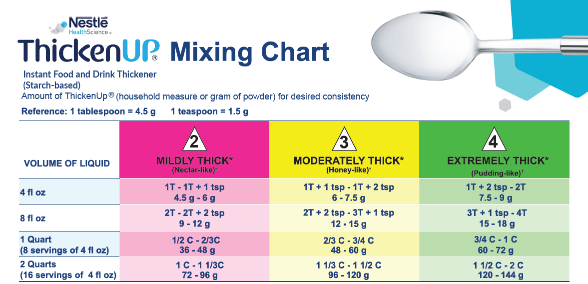 ThickenUp® Mixing Chart IDDSI