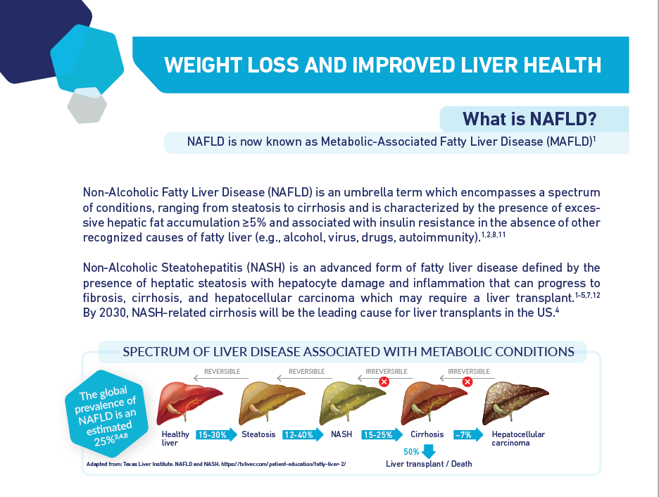 Weight Loss and Improved Liver Health (Infographic)
