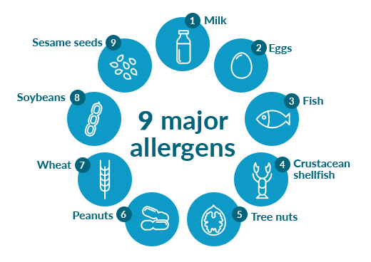 9 major food allergens