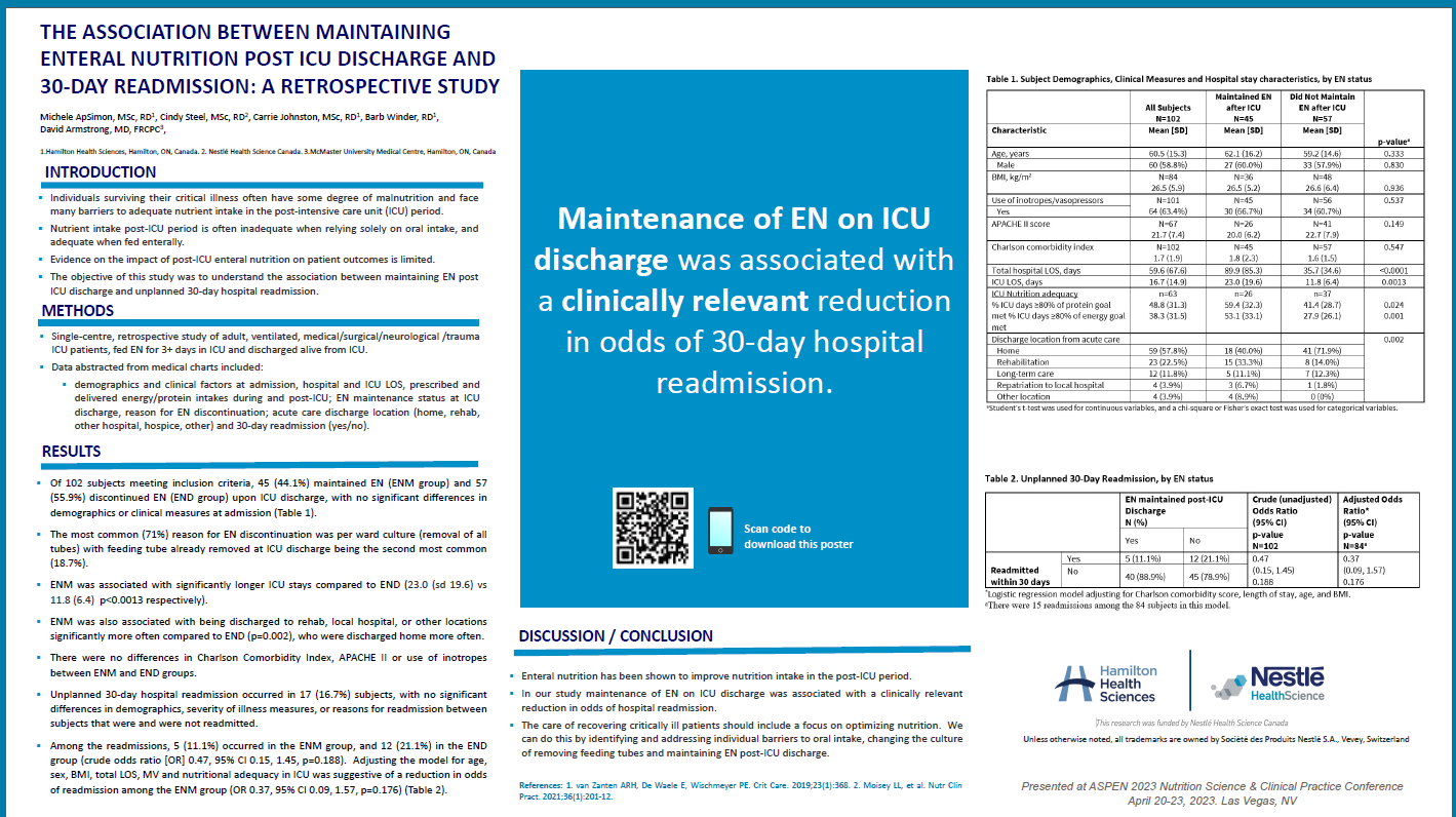 Poster P16 (ASPEN 2023): Apsimon M, et al.