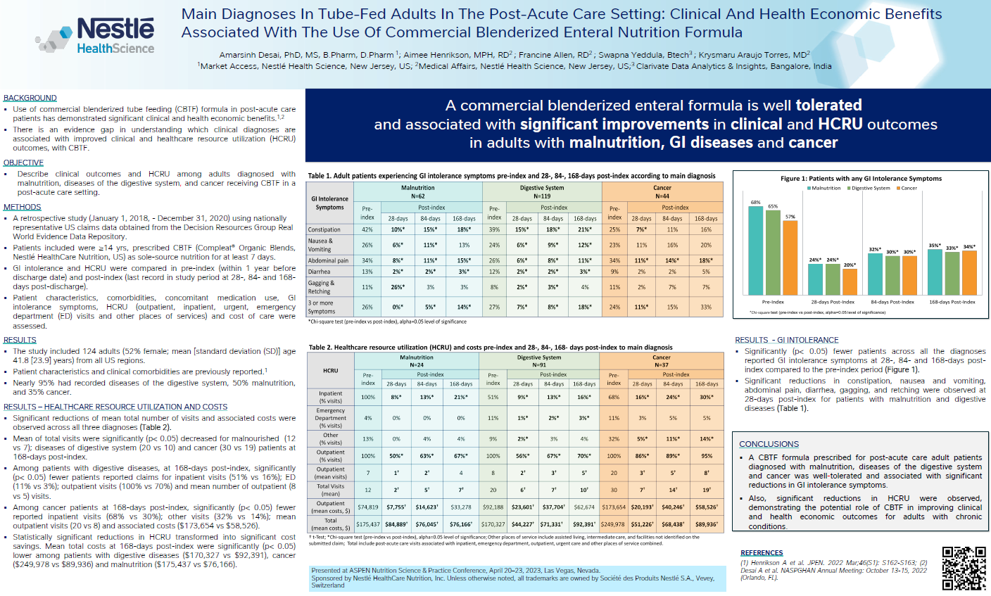 Poster P27 (ASPEN 2023): Desai A, et al.