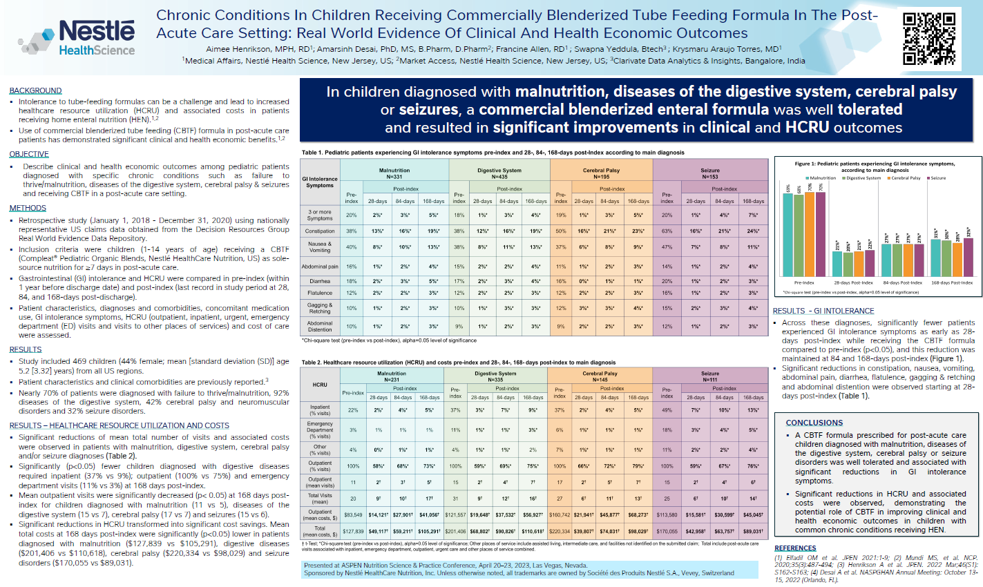 Poster P120 (ASPEN 2023): Henrikson A, et al.