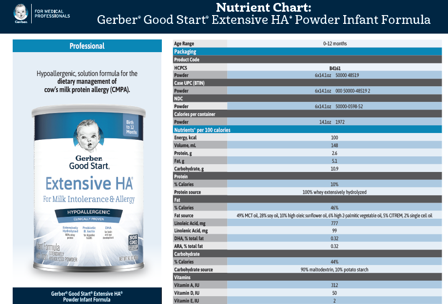 Extensive HA® Nutrient Chart