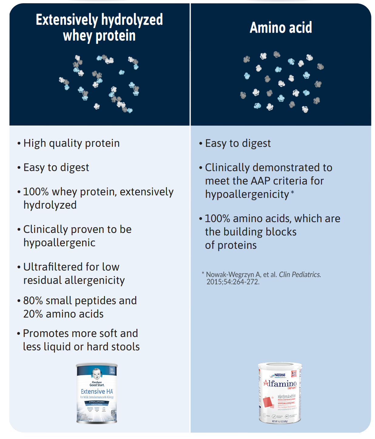 EHA-Amino-Acid-Comparison