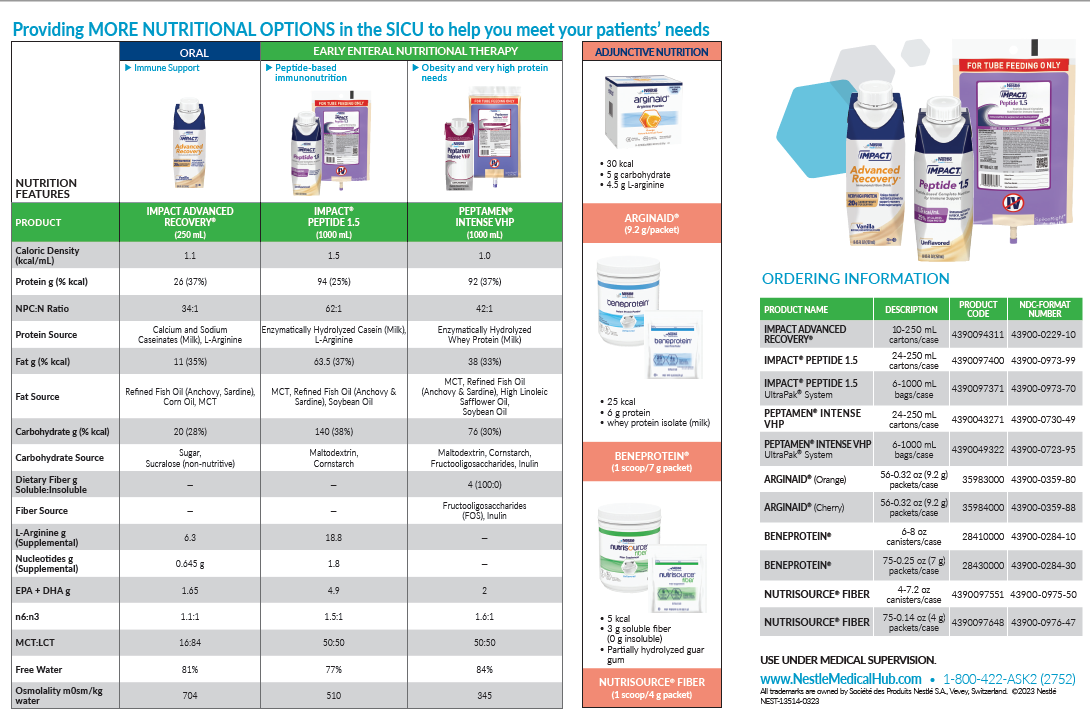 Surgery and Trauma Nutrition Therapy Guide