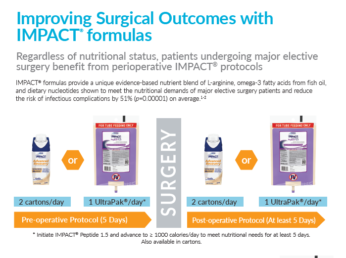 Improving Surgical Outcomes with IMPACT® formulas