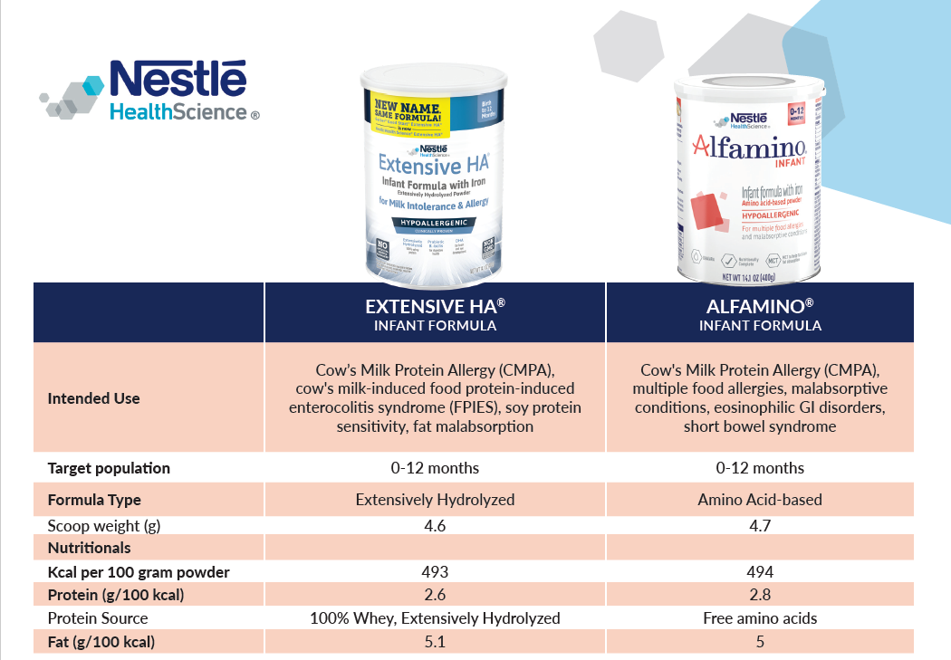 Extensive HA® vs. Alfamino®  Infant Formula Comparison