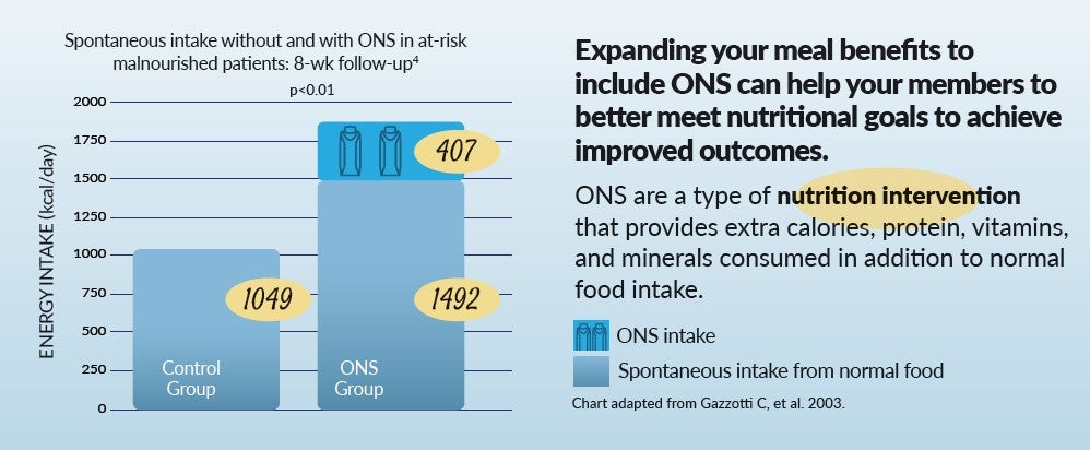 ONS Intake Graphic