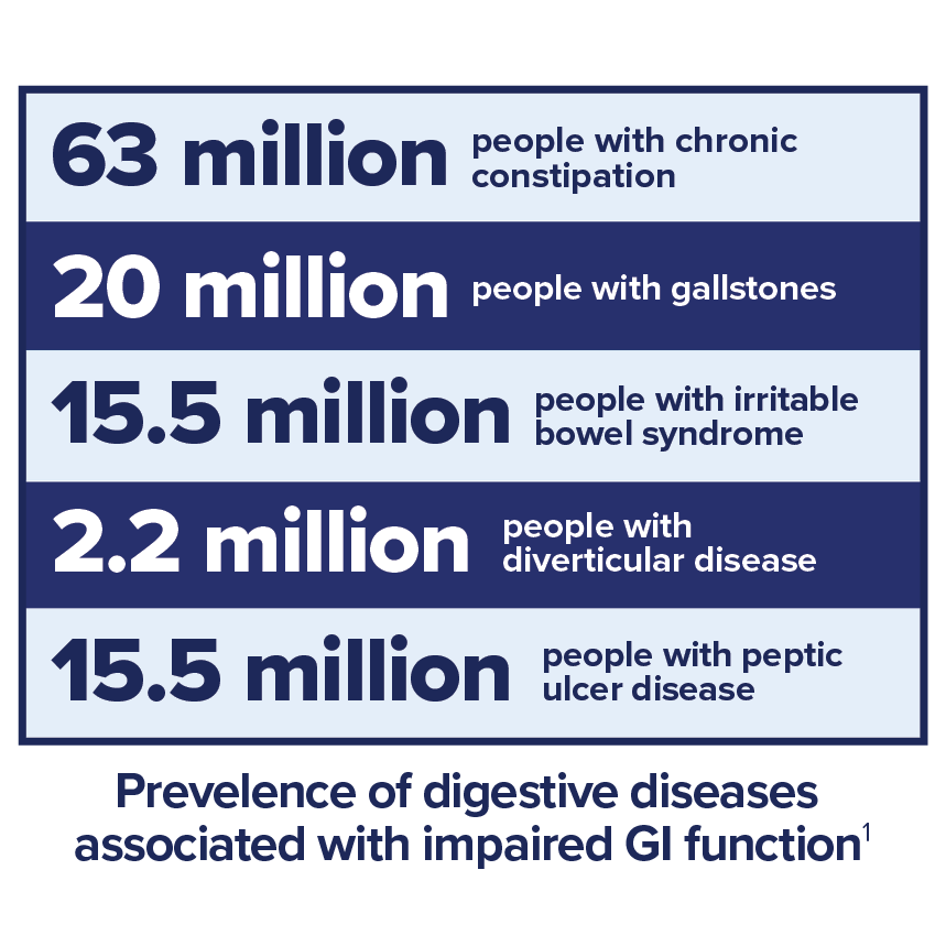 gut brain axis symptoms of GI distress