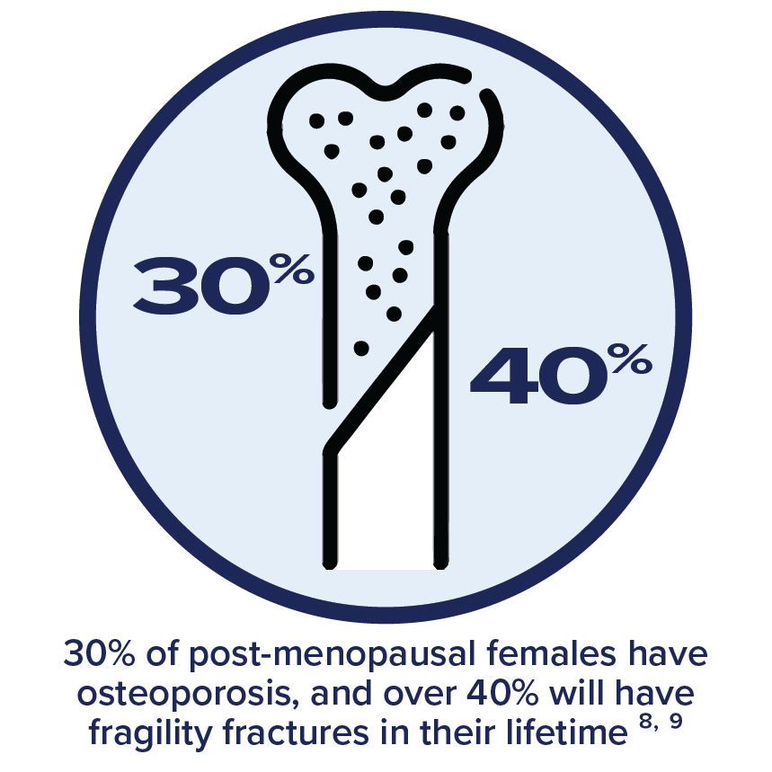 Osteoporosis