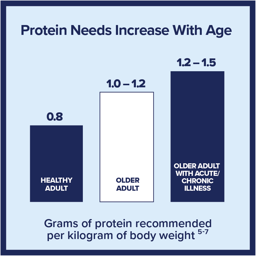 Protein_intake 