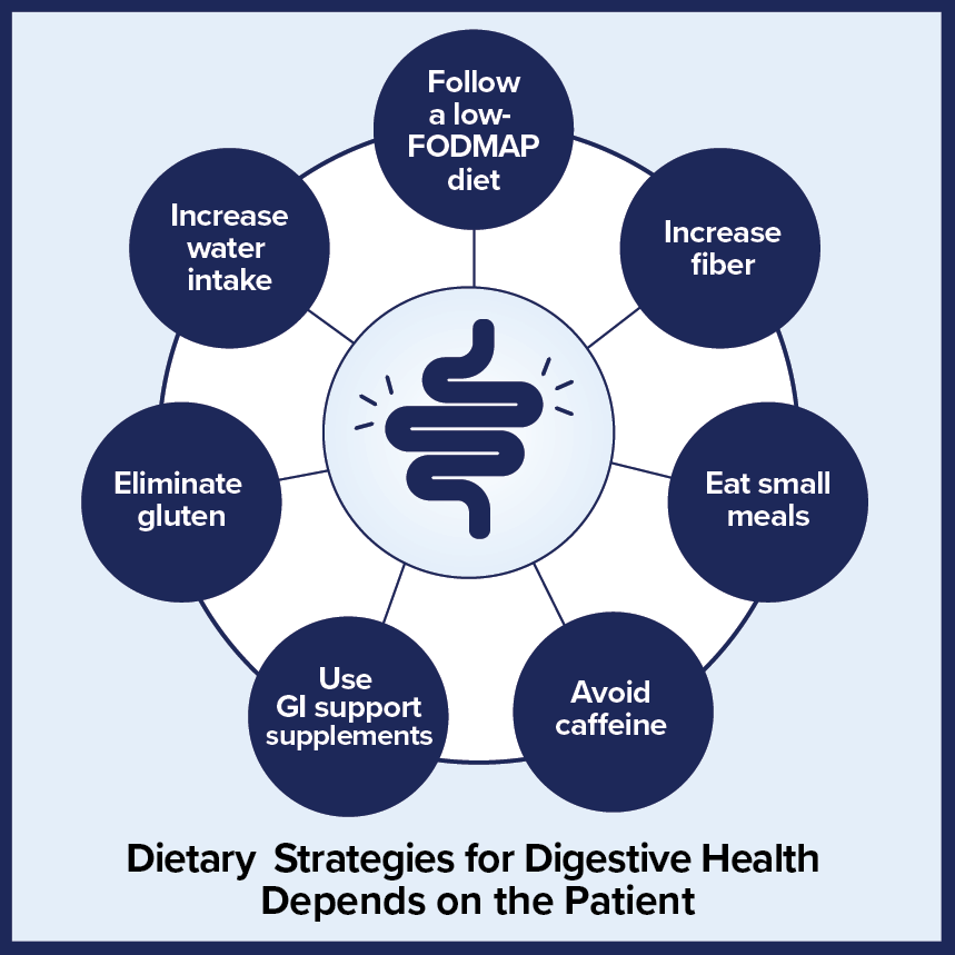 Dietary_Strategies 