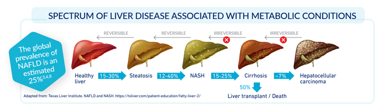 NAFLD