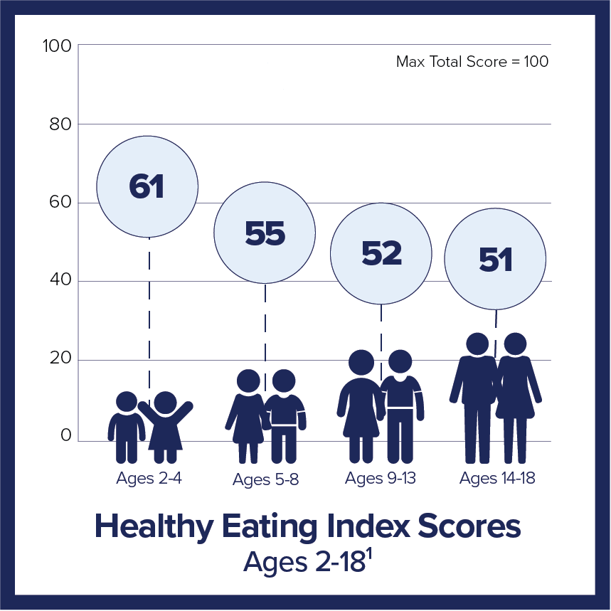 Healthy_Growing_HEIScores