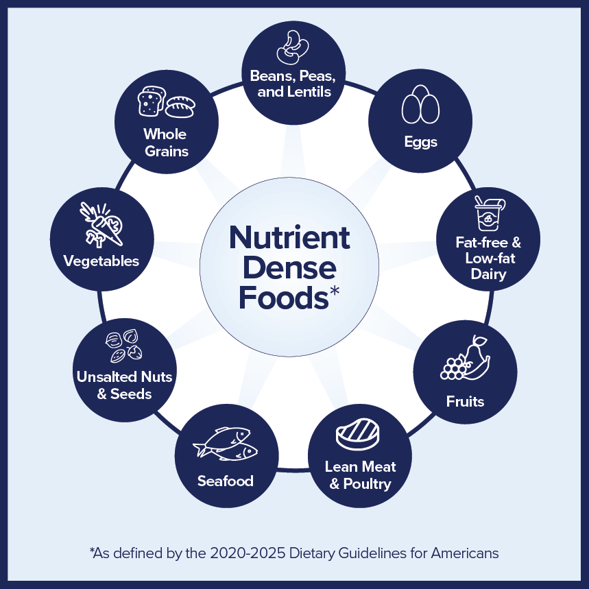 Nutrient_Dense_Foods