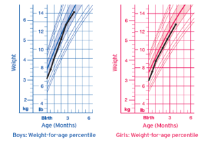 Extensive_HA_Study_Summary